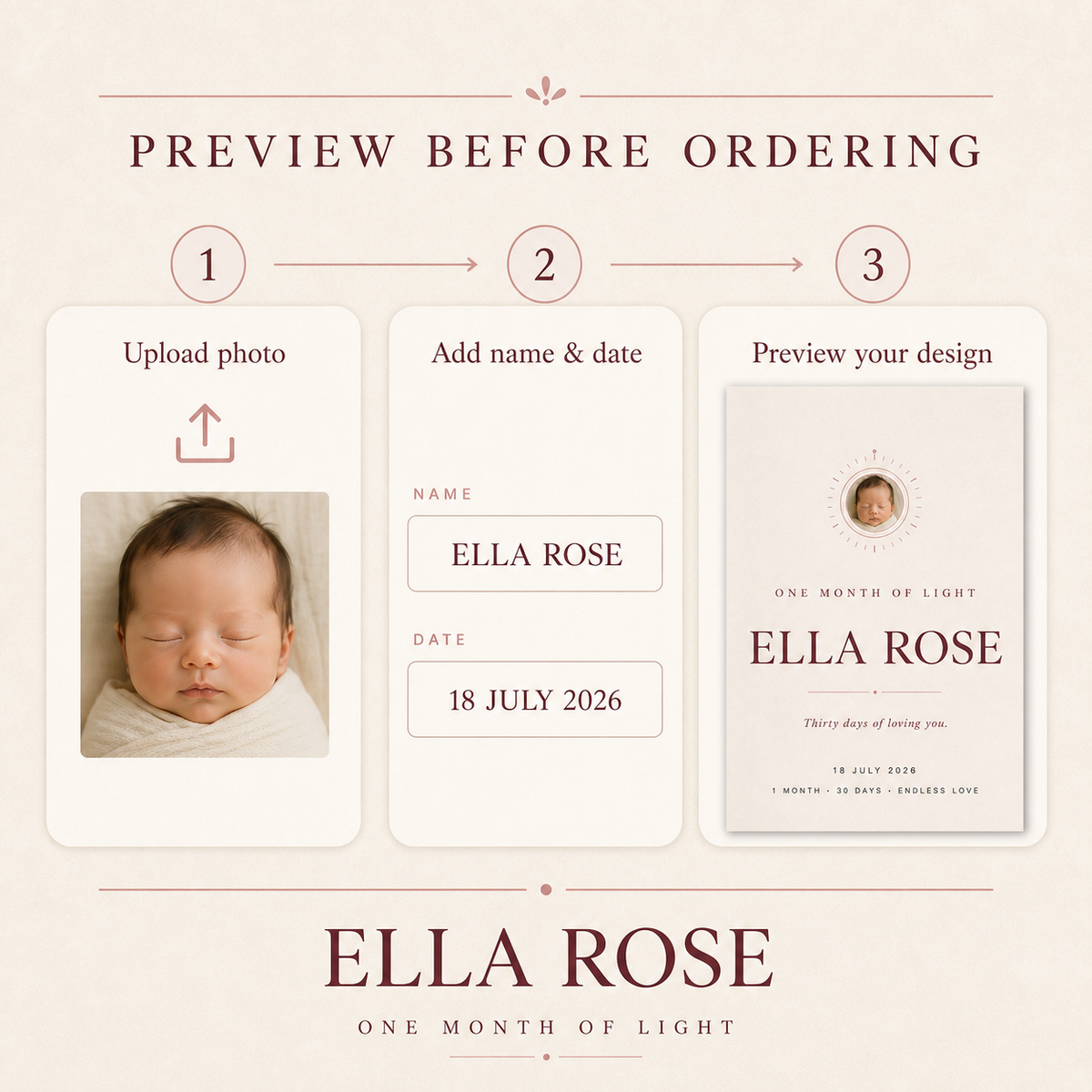 Personalized Baby Milestone Portrait
