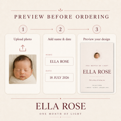 Personalized Baby Milestone Portrait